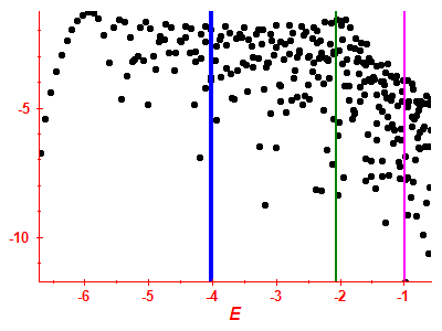 Strength function log